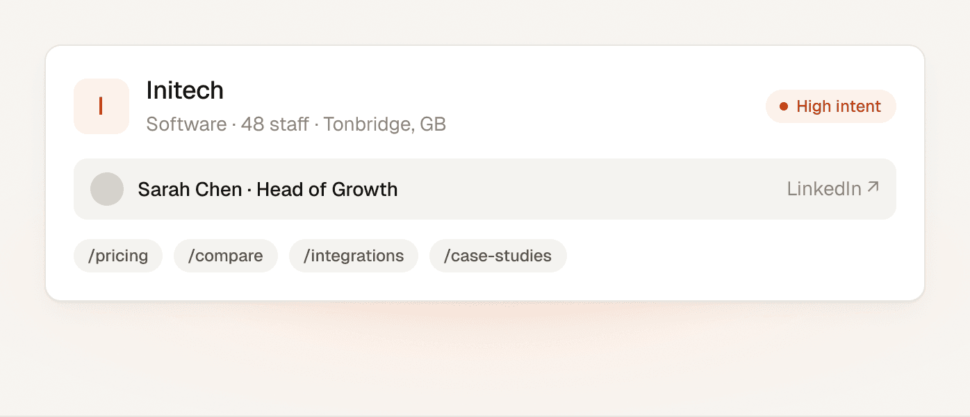 A visitor profile showing company details and the person behind the visit